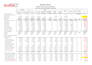 perform financial analysis and reporting